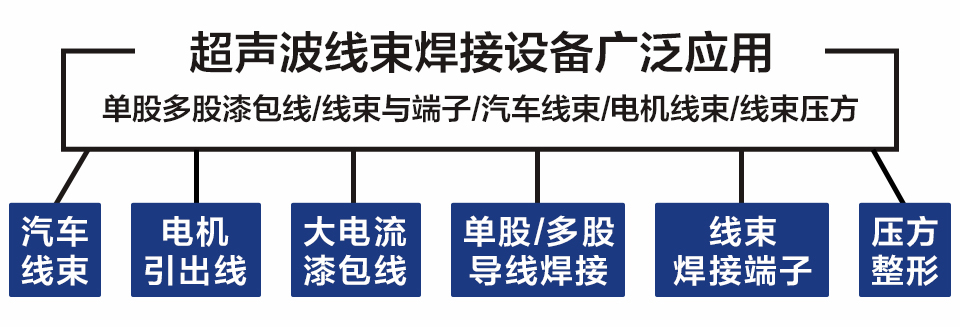 德召尼克