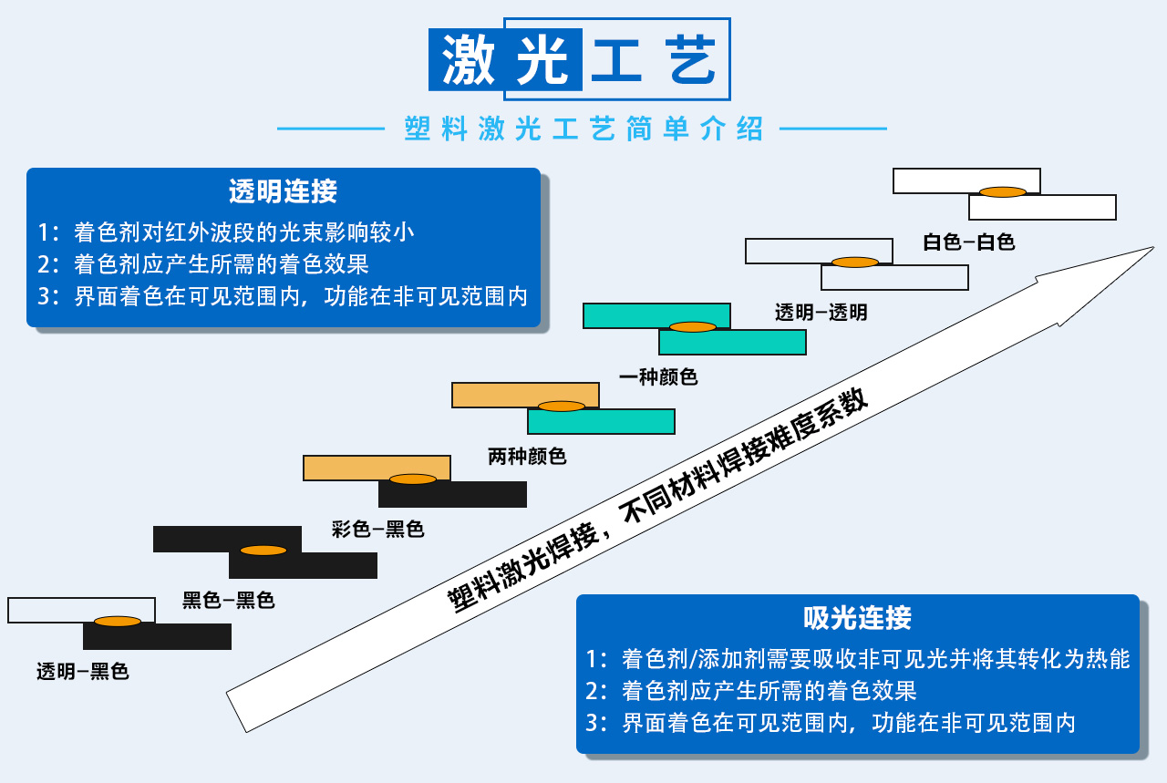 德召尼克