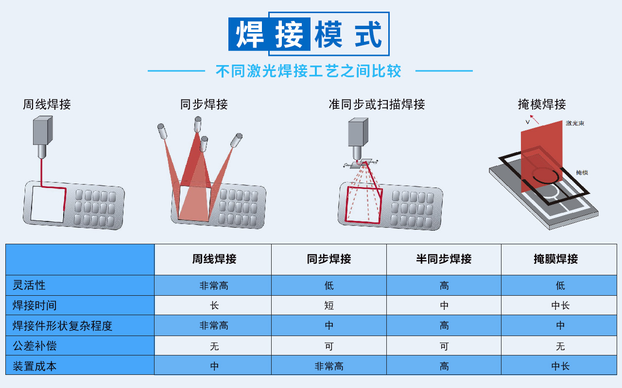 德召尼克