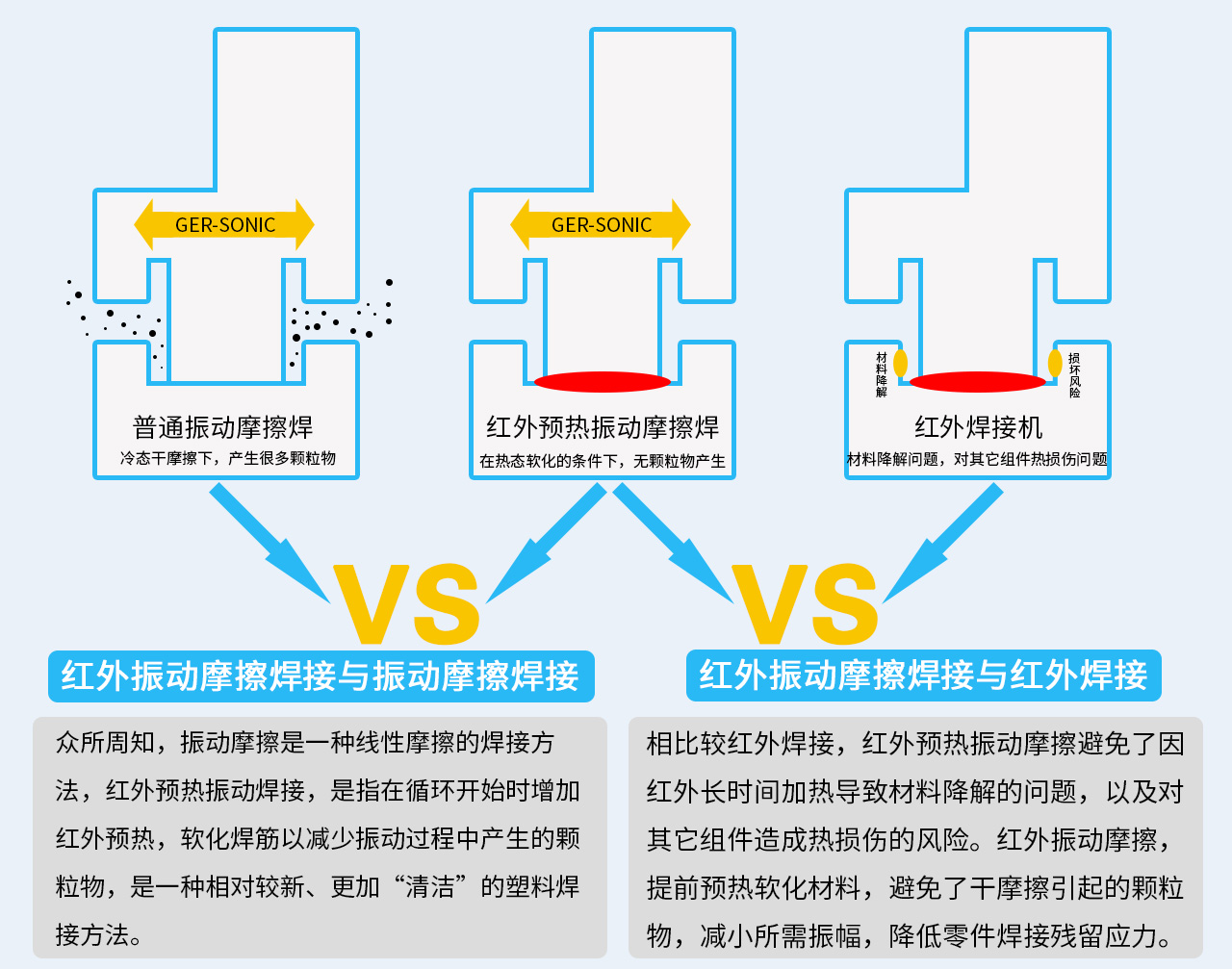 德召尼克