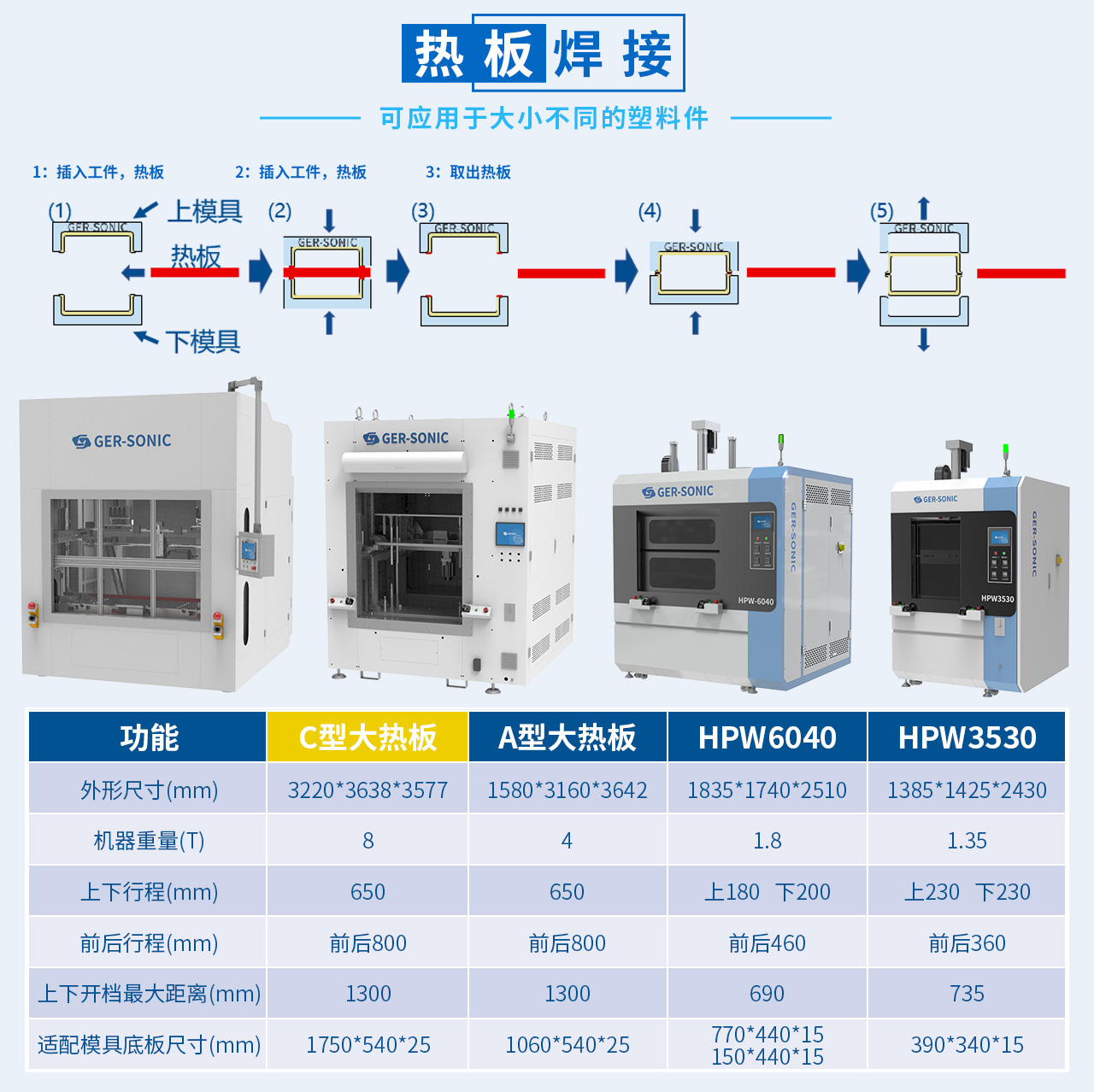 德召尼克