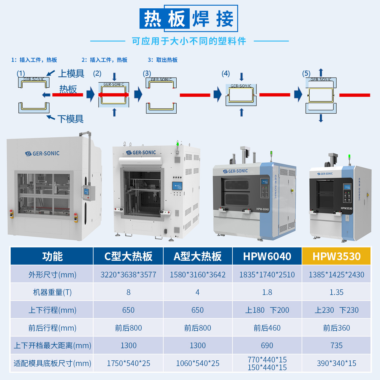 德召尼克