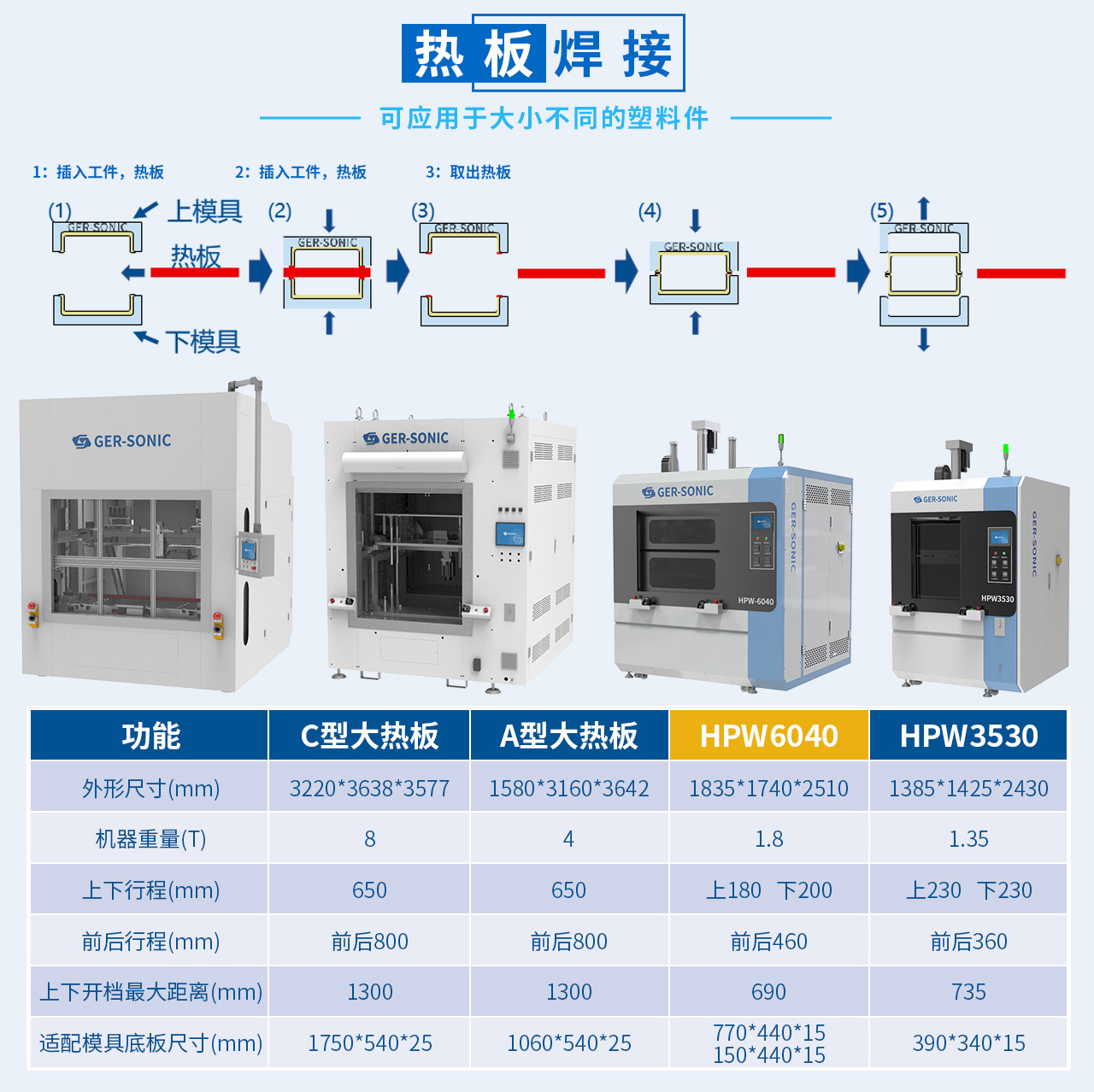 德召尼克