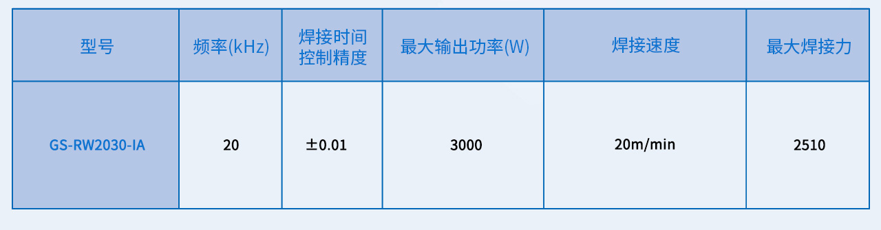 德召尼克